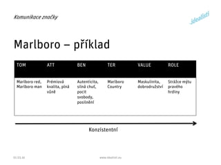Marlboro – příklad
Komunikace značky
01.03.16 www.idealisti.eu
TOM ATT BEN TER VALUE ROLE
Marlboro red,
Marlboro man
Prémi...